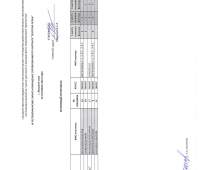 протоколы-3-соревнования-по-картингу-Золотая-осень2
